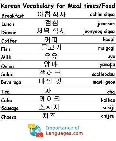 anida in korean|Learn Korean: anida .